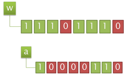 Exemples de représentation des bits d'une touche.