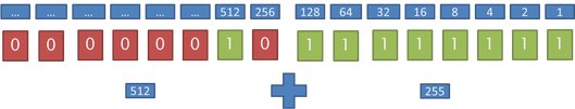 Schéma calcul valeur sur deux octets.