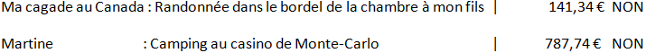 Texte exemple aligné à l'aide d'espaces.