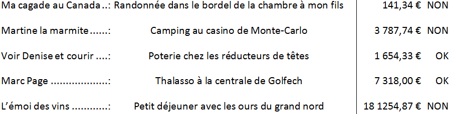 Texte Microsoft Word avec des points de suite.