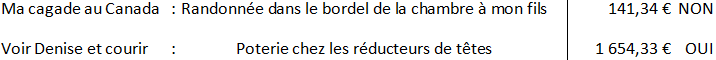 Résultat d'une tabulation barre