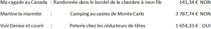 Résultat d'une tabulation décimale